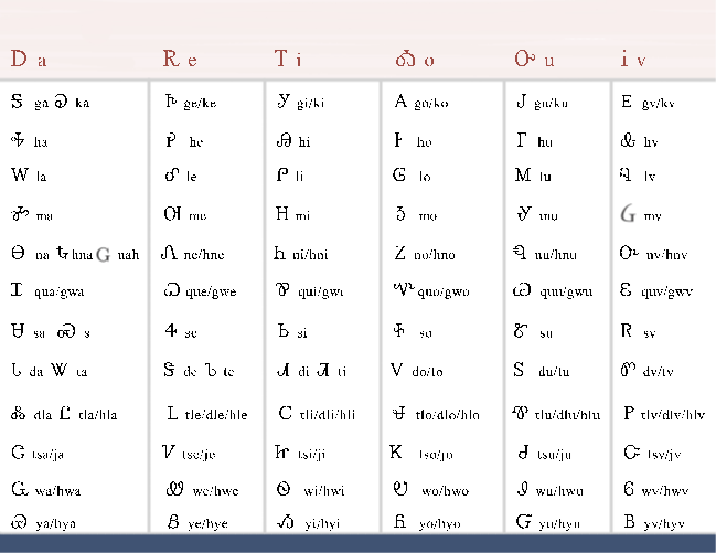 Gadugi – Digital Archive of American Indian Languages Preservation and ...